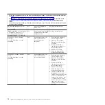 Preview for 88 page of IBM 7378 Problem Determination And Service Manual