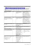 Preview for 89 page of IBM 7378 Problem Determination And Service Manual