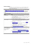 Preview for 101 page of IBM 7378 Problem Determination And Service Manual