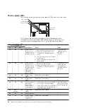 Preview for 114 page of IBM 7378 Problem Determination And Service Manual