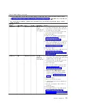 Preview for 131 page of IBM 7378 Problem Determination And Service Manual