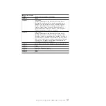 Preview for 165 page of IBM 7378 Problem Determination And Service Manual