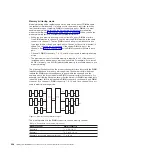 Preview for 246 page of IBM 7378 Problem Determination And Service Manual