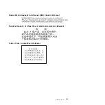 Preview for 351 page of IBM 7378 Problem Determination And Service Manual