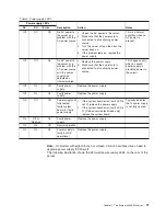 Preview for 33 page of IBM 7379E2U Installation And User Manual