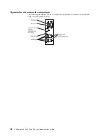 Preview for 42 page of IBM 7380E1U Installation And User Manual