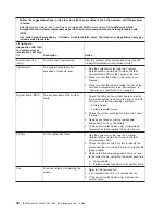 Preview for 46 page of IBM 7380E1U Installation And User Manual