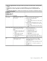 Preview for 47 page of IBM 7380E1U Installation And User Manual