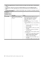 Preview for 48 page of IBM 7380E1U Installation And User Manual