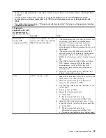 Preview for 49 page of IBM 7380E1U Installation And User Manual