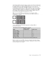 Preview for 107 page of IBM 7380E1U Installation And User Manual