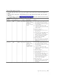 Preview for 381 page of IBM 7383 Installation And Service Manual