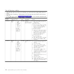 Preview for 406 page of IBM 7383 Installation And Service Manual