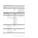 Preview for 459 page of IBM 7383 Installation And Service Manual