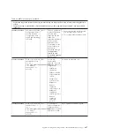 Preview for 465 page of IBM 7383 Installation And Service Manual