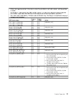 Preview for 129 page of IBM 7940 Problem Determination And Service Manual