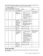 Preview for 39 page of IBM 7944 Installation And User Manual