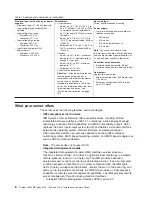 Preview for 24 page of IBM 7945G2U Installation And User Manual