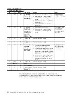 Preview for 36 page of IBM 7945G2U Installation And User Manual