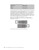 Preview for 124 page of IBM 7945G2U Installation And User Manual