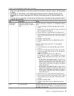 Preview for 37 page of IBM 79463AU Installation And User Manual