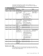 Preview for 47 page of IBM 79463AU Installation And User Manual