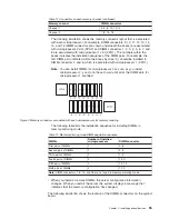 Preview for 71 page of IBM 79463AU Installation And User Manual