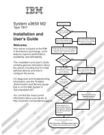 IBM 7947E3U User Manual preview