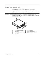 Предварительный просмотр 29 страницы IBM 8183 - ThinkCentre S50 - 256 MB RAM Hardware Maintenance Manual