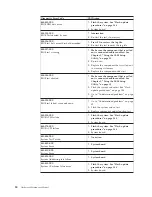 Предварительный просмотр 56 страницы IBM 8183 - ThinkCentre S50 - 256 MB RAM Hardware Maintenance Manual