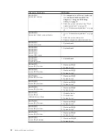 Предварительный просмотр 58 страницы IBM 8183 - ThinkCentre S50 - 256 MB RAM Hardware Maintenance Manual