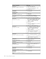 Предварительный просмотр 62 страницы IBM 8183 - ThinkCentre S50 - 256 MB RAM Hardware Maintenance Manual