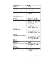 Предварительный просмотр 63 страницы IBM 8183 - ThinkCentre S50 - 256 MB RAM Hardware Maintenance Manual