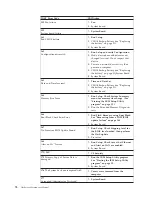 Предварительный просмотр 80 страницы IBM 8183 - ThinkCentre S50 - 256 MB RAM Hardware Maintenance Manual