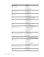 Предварительный просмотр 82 страницы IBM 8183 - ThinkCentre S50 - 256 MB RAM Hardware Maintenance Manual