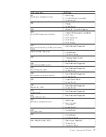 Предварительный просмотр 83 страницы IBM 8183 - ThinkCentre S50 - 256 MB RAM Hardware Maintenance Manual