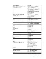 Предварительный просмотр 85 страницы IBM 8183 - ThinkCentre S50 - 256 MB RAM Hardware Maintenance Manual