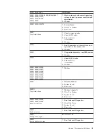 Предварительный просмотр 87 страницы IBM 8183 - ThinkCentre S50 - 256 MB RAM Hardware Maintenance Manual