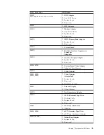 Предварительный просмотр 89 страницы IBM 8183 - ThinkCentre S50 - 256 MB RAM Hardware Maintenance Manual