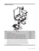 Предварительный просмотр 101 страницы IBM 8183 - ThinkCentre S50 - 256 MB RAM Hardware Maintenance Manual