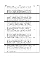 Предварительный просмотр 102 страницы IBM 8183 - ThinkCentre S50 - 256 MB RAM Hardware Maintenance Manual