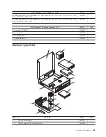 Предварительный просмотр 115 страницы IBM 8183 - ThinkCentre S50 - 256 MB RAM Hardware Maintenance Manual