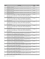 Предварительный просмотр 116 страницы IBM 8183 - ThinkCentre S50 - 256 MB RAM Hardware Maintenance Manual