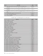 Предварительный просмотр 148 страницы IBM 8183 - ThinkCentre S50 - 256 MB RAM Hardware Maintenance Manual