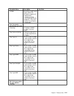 Preview for 123 page of IBM 8239 Token-Ring Stackable Hub Setup And User Manual