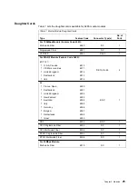 Предварительный просмотр 39 страницы IBM 8265 Nways ATM Switch Product Description