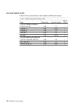 Preview for 40 page of IBM 8265 Nways ATM Switch Product Description