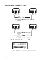 Предварительный просмотр 126 страницы IBM 8275-416 User Manual