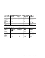 Preview for 229 page of IBM 8285 Nways Installation And User Manual