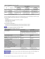 Preview for 18 page of IBM 8286-41A Manual